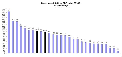 eurostat romania 2014